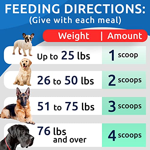 Pumpkin for Dogs - 8.1oz Powdered Fiber Supplement and Stool Softener - Treat Diarrhea, Constipation, Upset Stomach, Food Sensitivity - Improve Digestion - Made in USA - Image 2